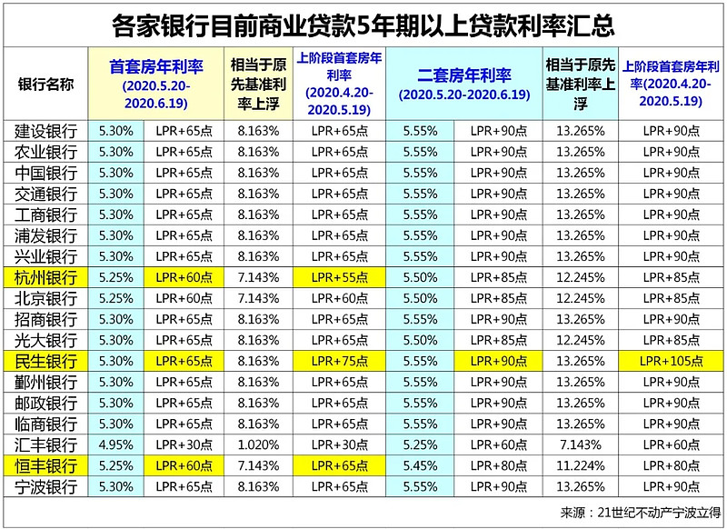 沈阳辽中区房产抵押贷款办理流程. 房产抵押贷款利率. 房产抵押贷款注意事项